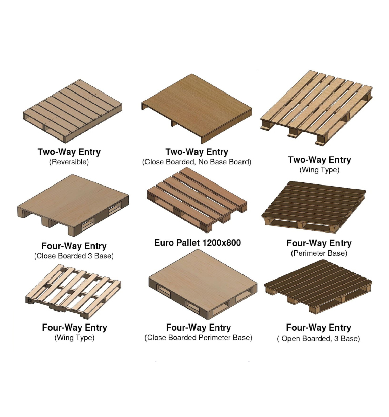 All types of Industrial Pallets